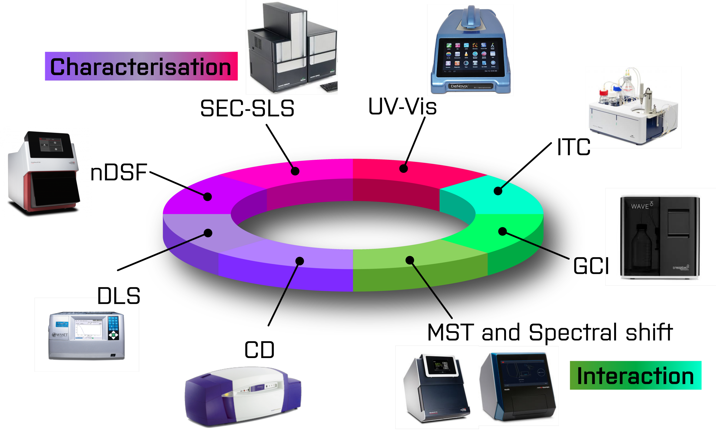 Biophysics instrument park at VBCF