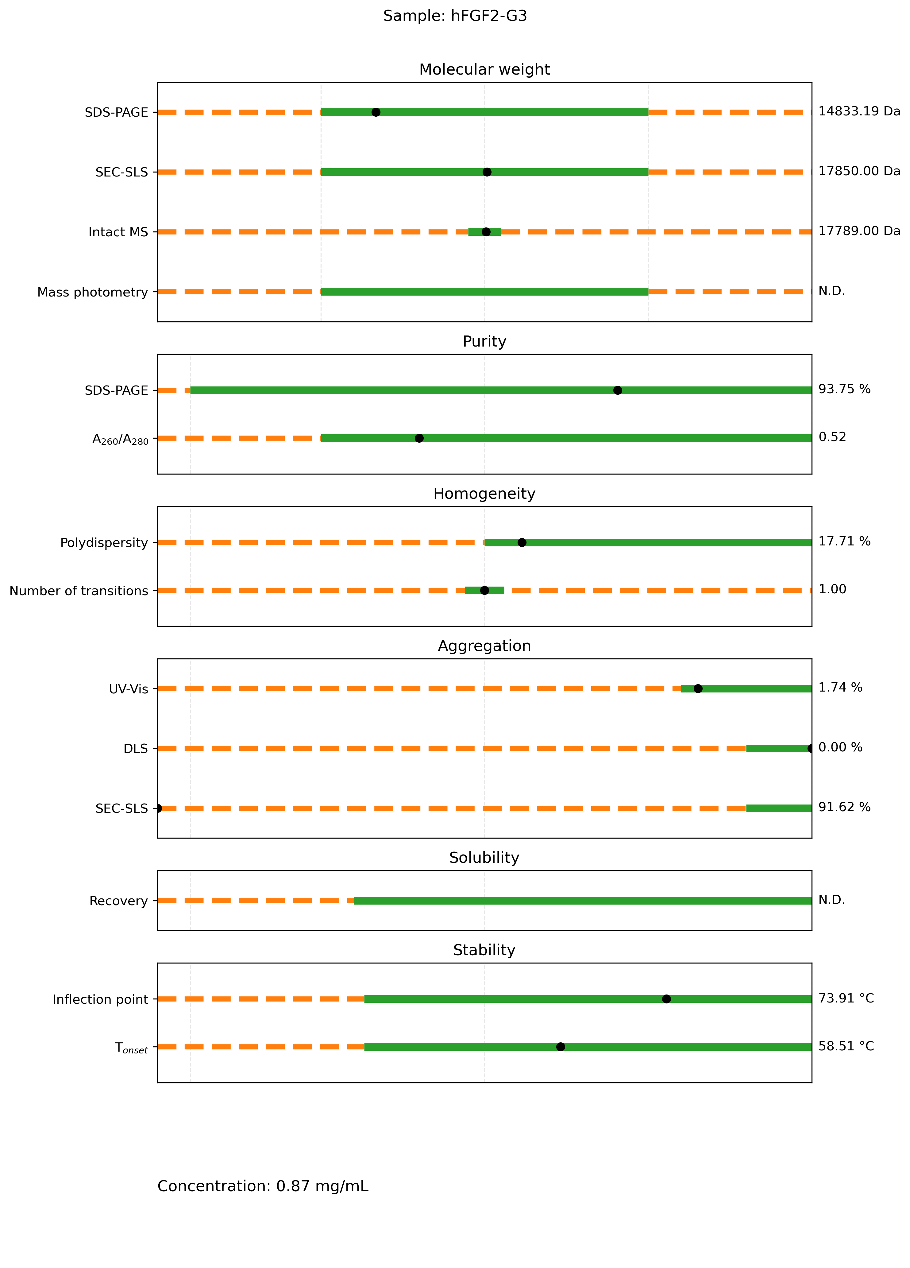 pqc-validation